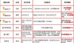 广州降价爆料最新消息今天,降价潮来袭，今日热点解读