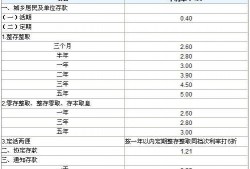 银行利息新闻最新爆料,银行利息大变动，储户收益将迎重大调整！